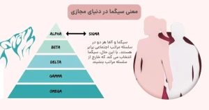 معنی سیگما در دنیای مجازی