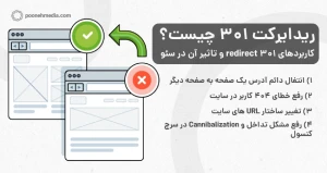 ریدایرکت 301 چیست؟ کاربردهای redirect 301 و تاثیر آن در سئو