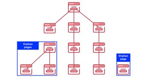 صفحه یتیم یا Orphan Page چیست و چگونه آن ها را پیدا کنیم؟