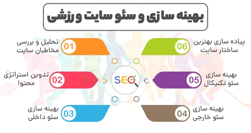 بهینه سازی و سئو سایت ورزشی