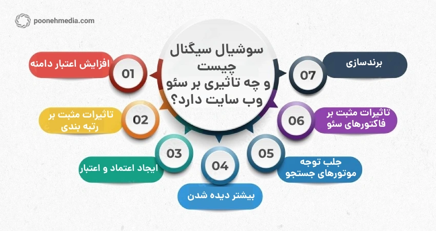 سوشیال سیگنال چیست و چه تاثیری بر سئو وب سایت دارد؟